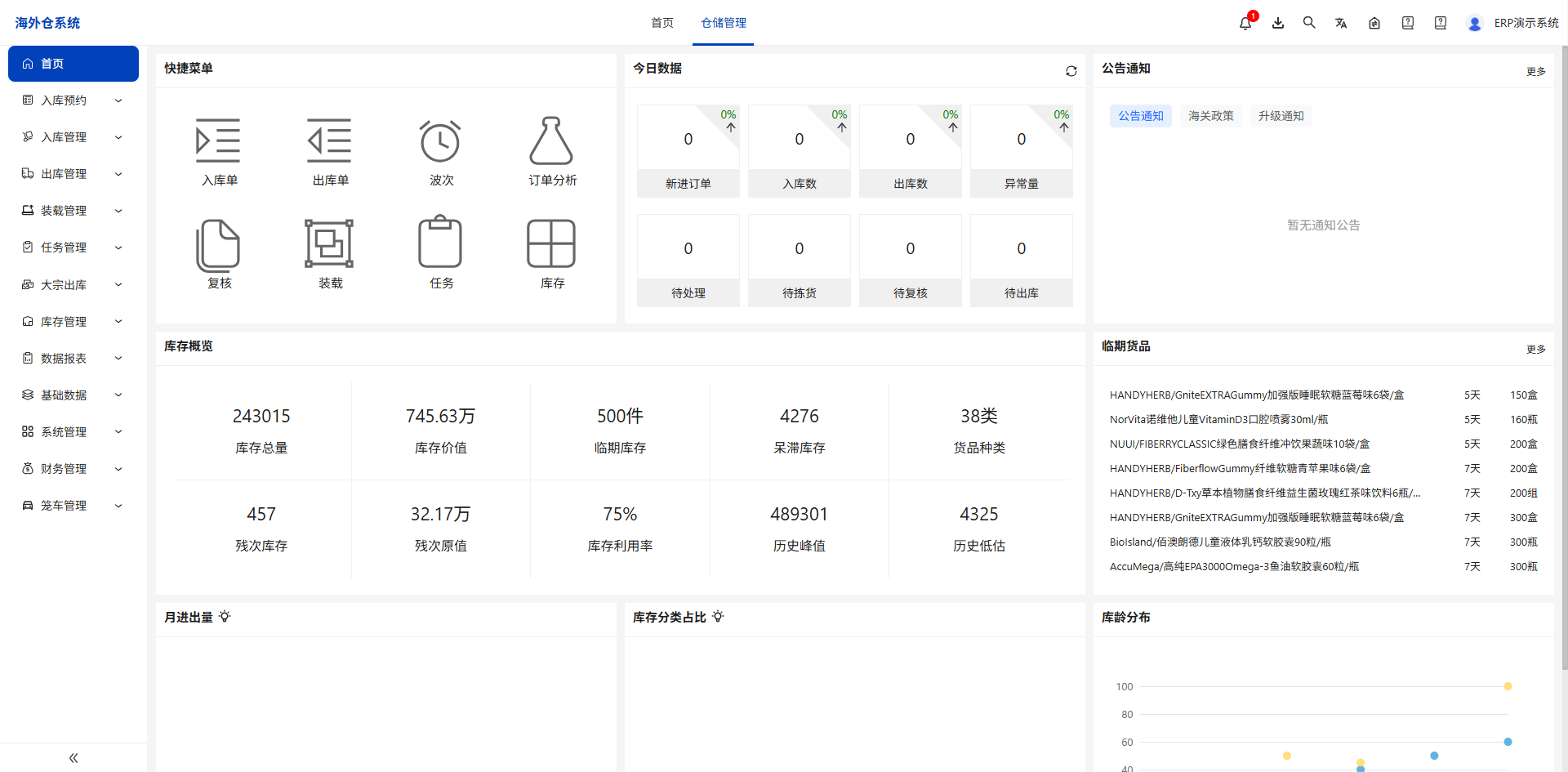 跨境狮海外仓WMS库存、任务和财务经营看板